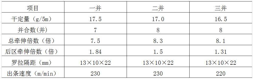 环保型玄武岩纤维/纤维素纤维复合非织造材料用于PM0.3高效过滤