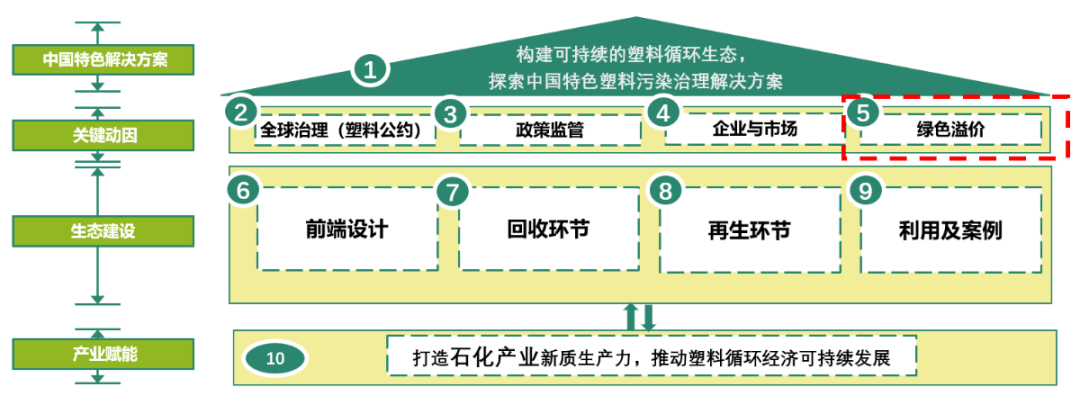 塑料废弃物回收新动向，12月起实施《指南》助力环保革命！