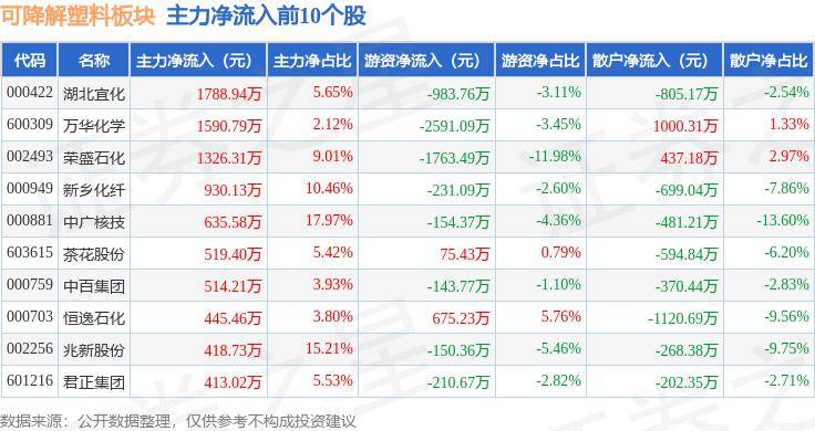 惠城环保新注册《混杂废塑料催化裂解智能化控制软件V1.0》项目的软件著作权