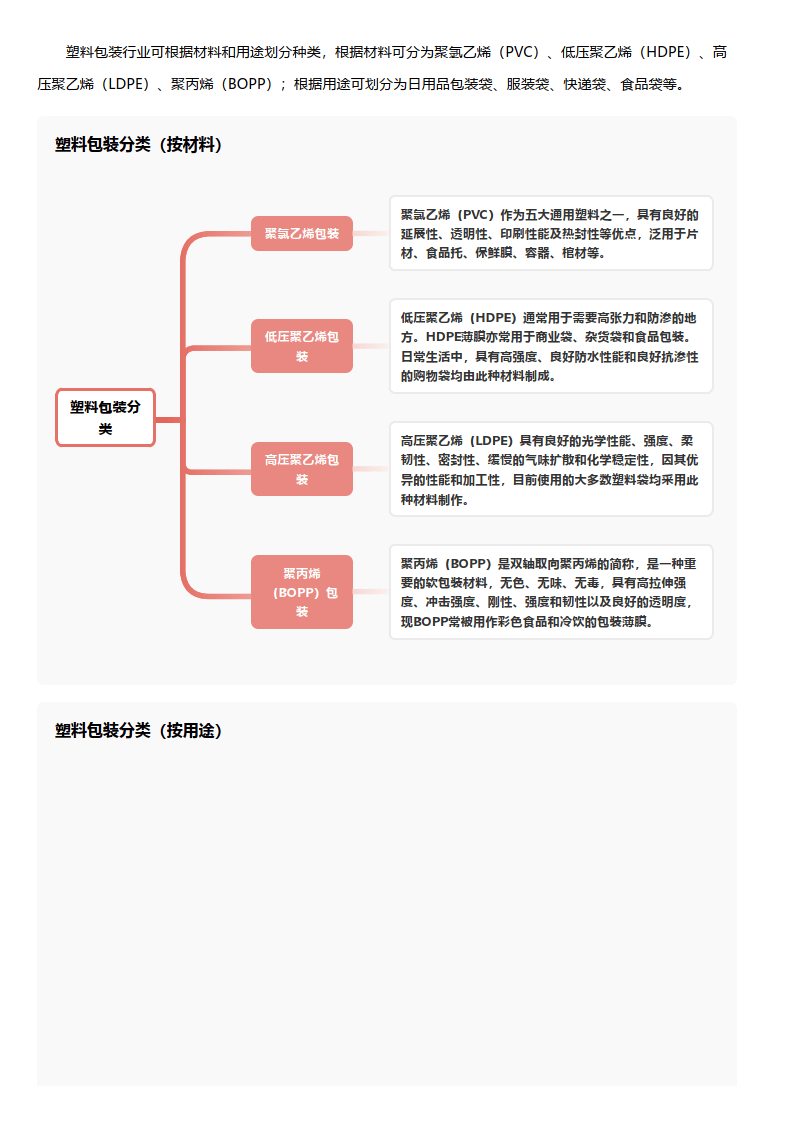 惠城环保：公司废塑料回收业务正常推进中，您所提及的问题涉及公司商业机密，不便感谢您对我们的关注