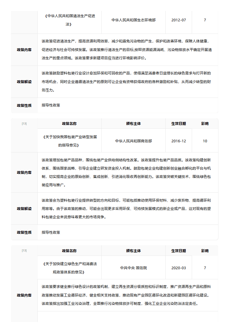 守护幸福西城 | 环保“减塑” 绿色生活 西城区市场监管局扎实开展塑料污染治理