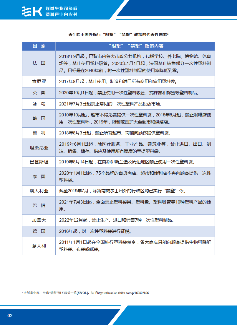 1元可入场的炸金花-2024上海生物降解塑料材料博览会