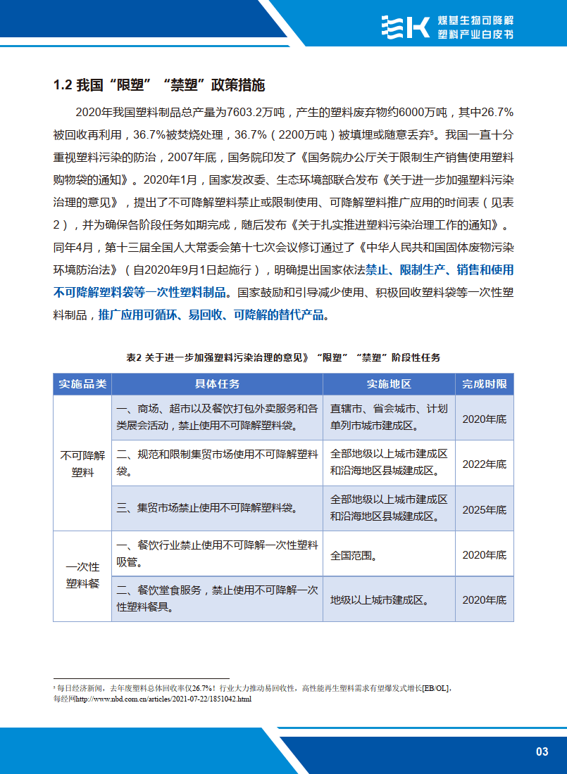 日常使用可降解塑料袋，海洋生物免受塑料危害