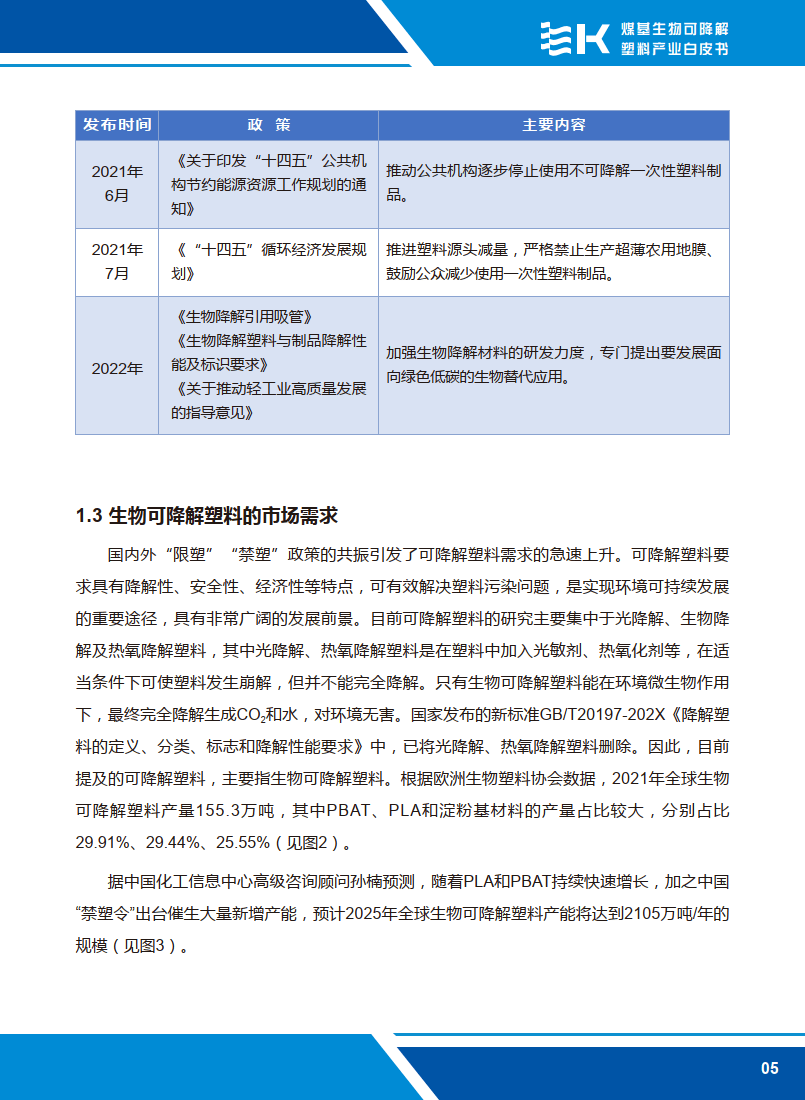 1元可入场的炸金花-2024上海生物降解塑料材料博览会