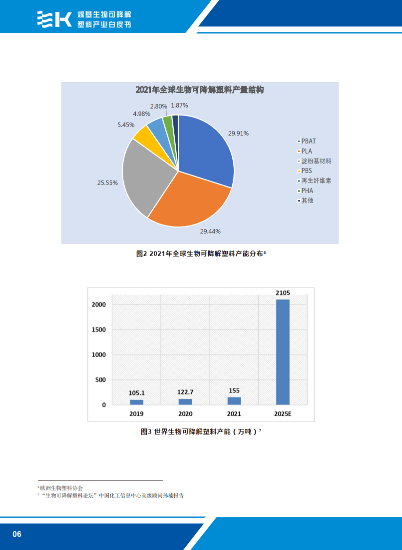 为什么一个润滑油品牌要做PMU无机•生物降解材料技术的包装