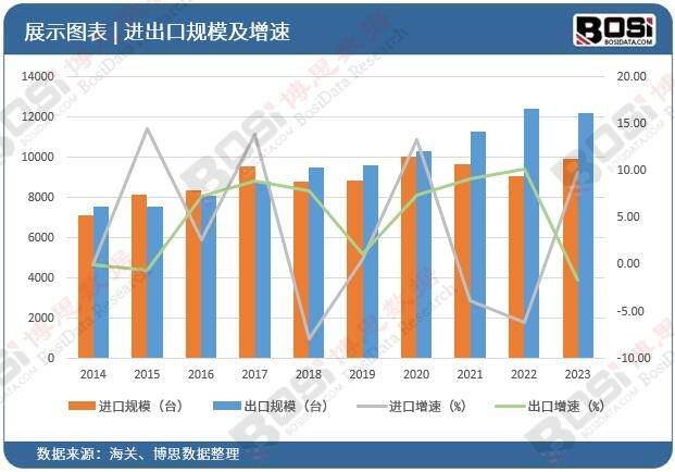 天津海关研发再生金属检测装备 加快检测速度