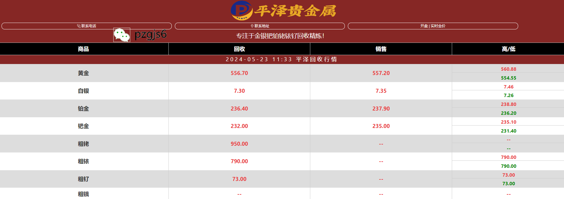 金属回收行情；回收废钯碳