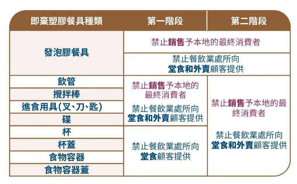 2024构建循环生态—探索消费后塑料污染治理的中国方案