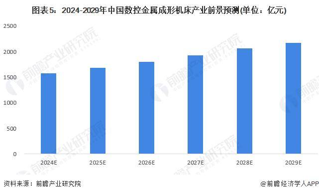 内盘金属市场分化加剧，多数金属承压下行