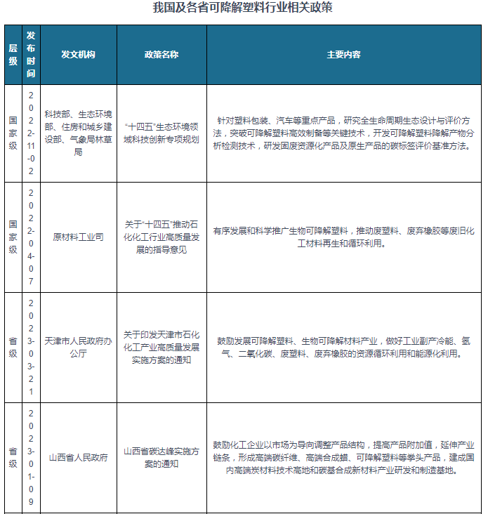 可吸收缝合线 大动物实验，可降解实验