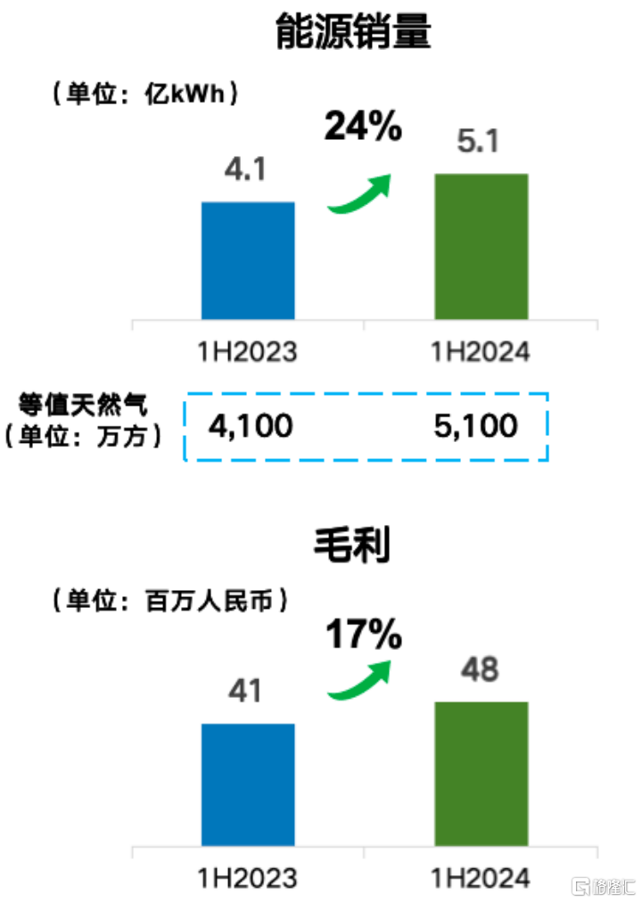 江南化工：新能源公司按国家可再生能源补贴政策正常申领补贴