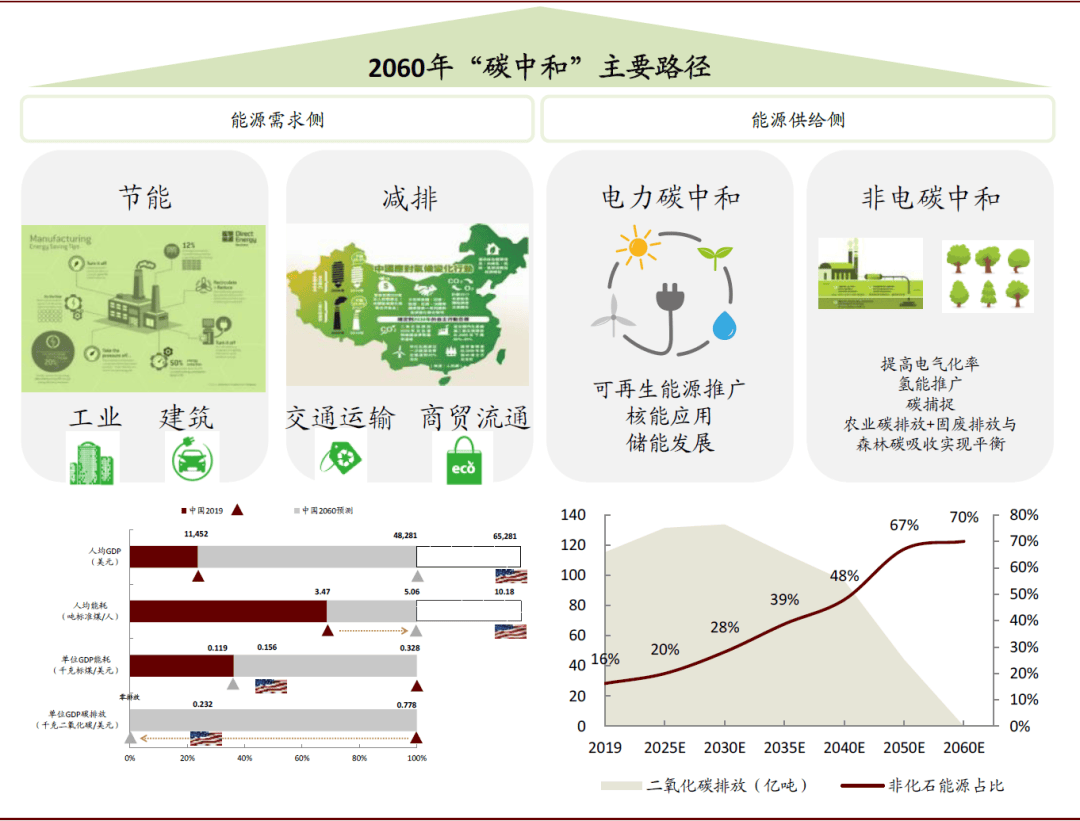 纺织行业碳中和标准发布