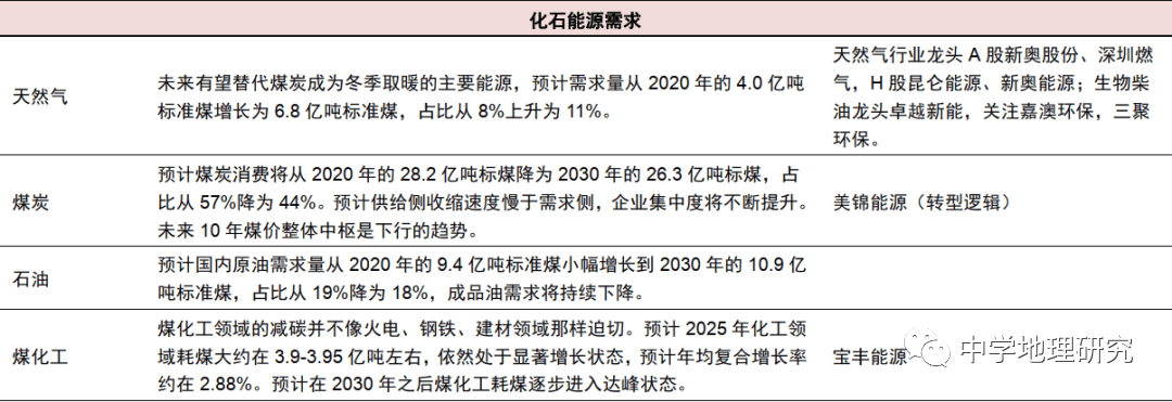 中证上海环交所碳中和指数上涨1.29%，前十大权重包含阳光电源等