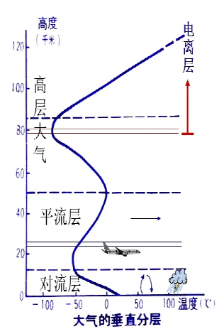 迈向碳中和，天合富家连获三奖！