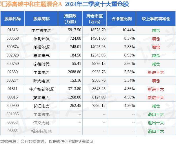 粤澳联合攻关电力碳中和技术