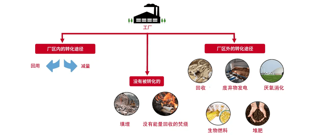 故宫打造零废弃博物馆：减少垃圾桶数量，回收垃圾变身文创