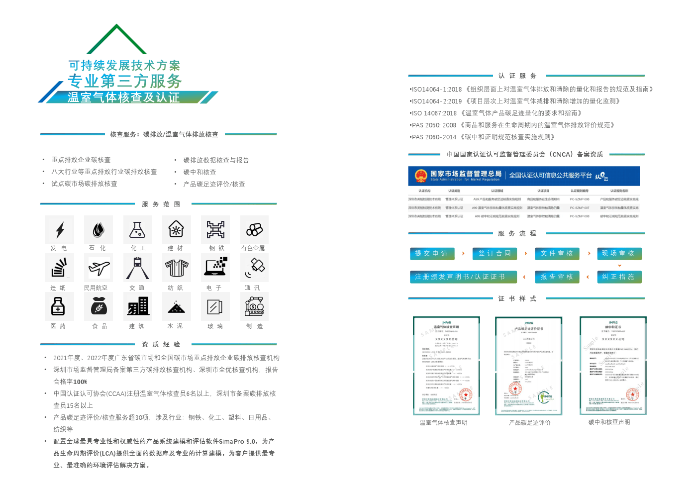 2024可持续发展城市指数