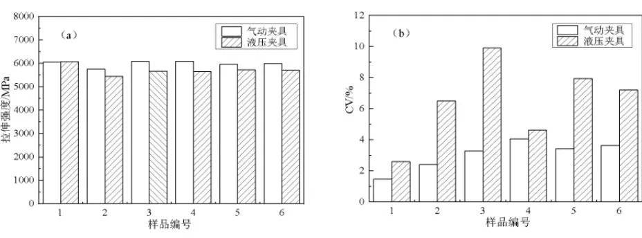 崇德科技：公司的高速电机产品中的转子需要用到碳纤维材料