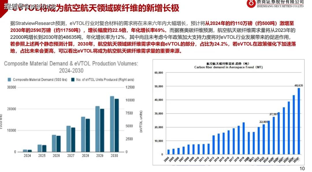 碳纤维材料废气处理百科