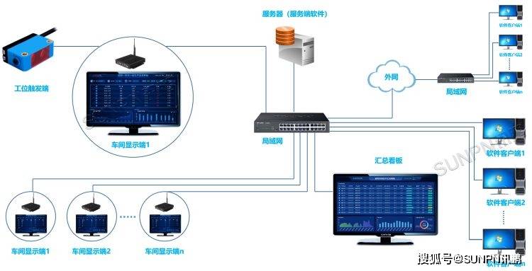 吉林化纤：公司的碳纤维生产线为新开车，生产过程也存在逐步提高的过程