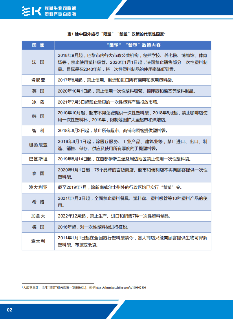 2024-2029年中国PBS类可降解塑料行业深度调研与投资战略咨询报告