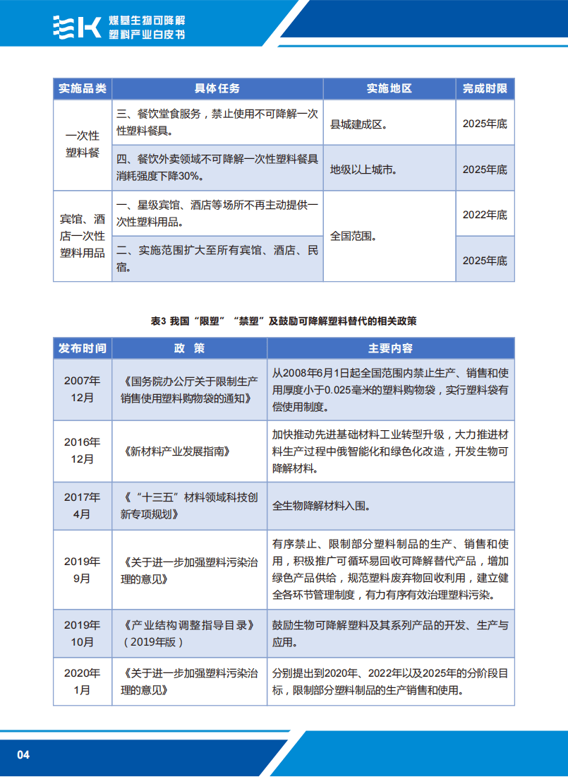 贺州：碳酸钙变可降解塑料，价格翻10倍