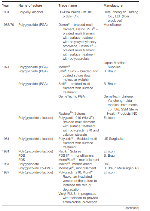 环保选择：乳胶手套的生物降解优势