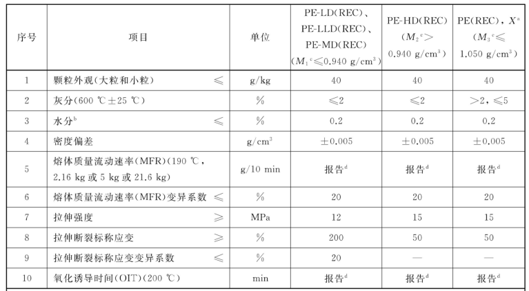 环保包装袋/可再生塑料袋/生物降解袋如何提高客户黏性