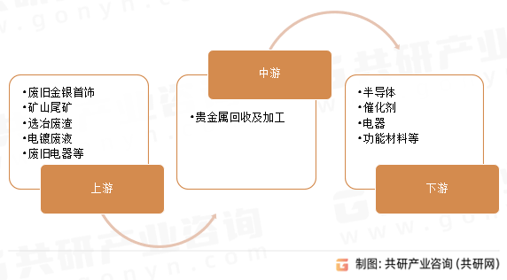 钯浆回收指南：如何有效回收并利用钯金属