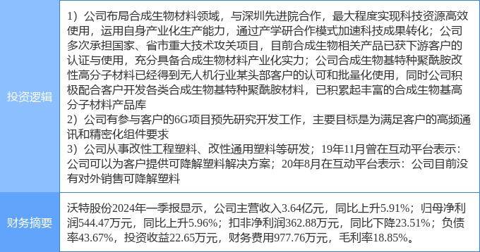 日常使用可降解塑料袋，海洋生物免受塑料危害