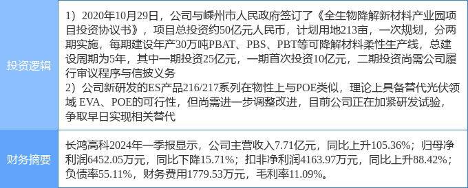 提倡可降解塑料？上海参事：错了！塑料不易降解才是最减碳