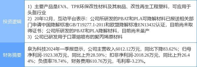 2024-2029年中国PBS类可降解塑料行业深度调研与投资战略咨询报告