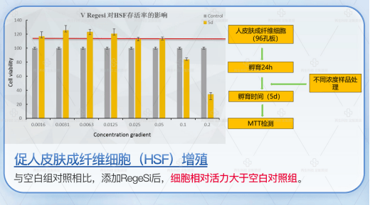 众业达碳纤维铣刀-碳纤维复合材料专用刀具