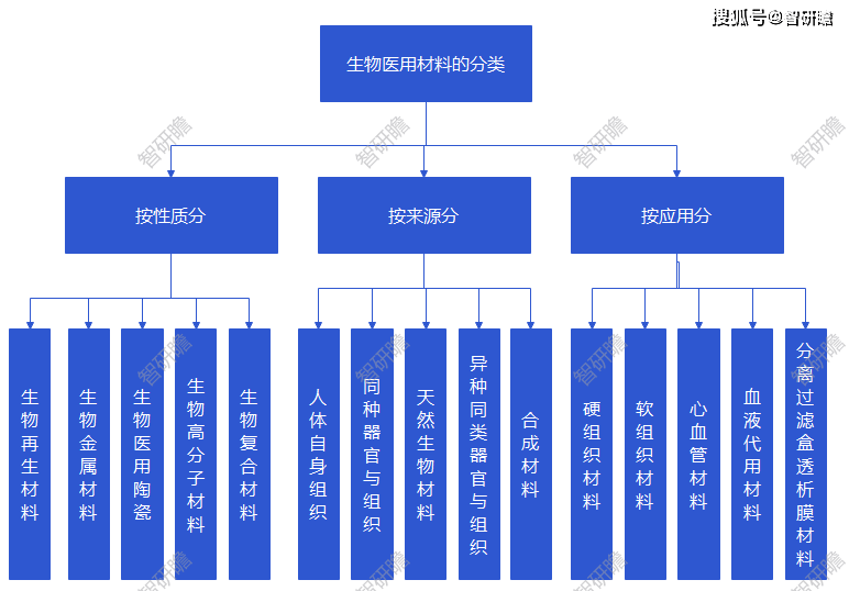 平安电工：公司主营业务产品为耐高温云母绝缘材料、高性能无机纤维材料和新能源安全防护复合材料