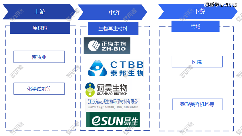 新凤鸣申请一种 PET 废旧物再生聚酯纤维的方法专利，能满足高值化再生聚酯产品的开发需求