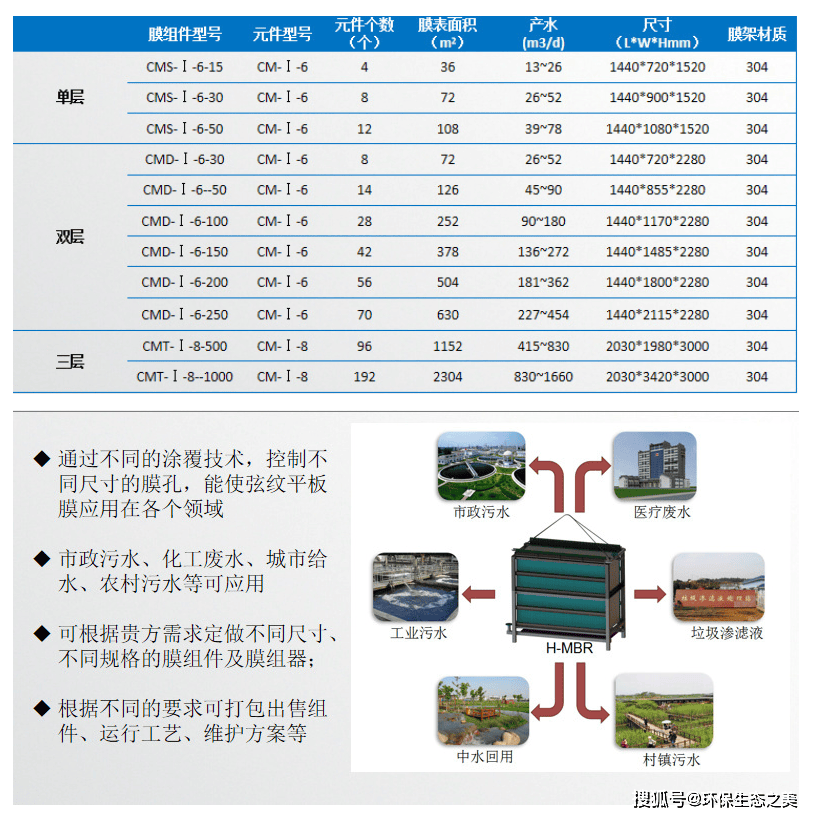 江苏常州生物基纤维制成品制造公司转让项目 49%股权转让41BJ-0609