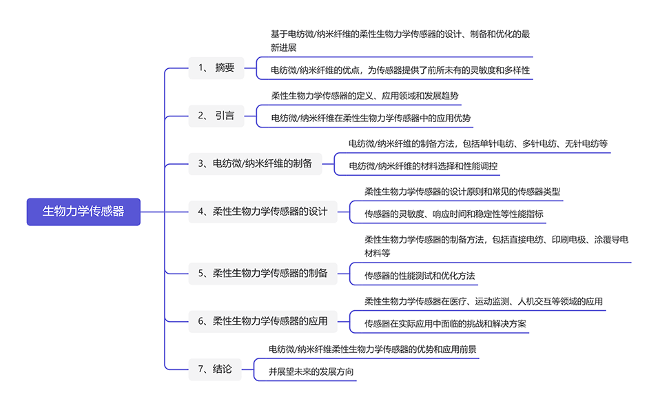 清华团队从生物力学角度解析肝脏纤维化，为防治提供参考