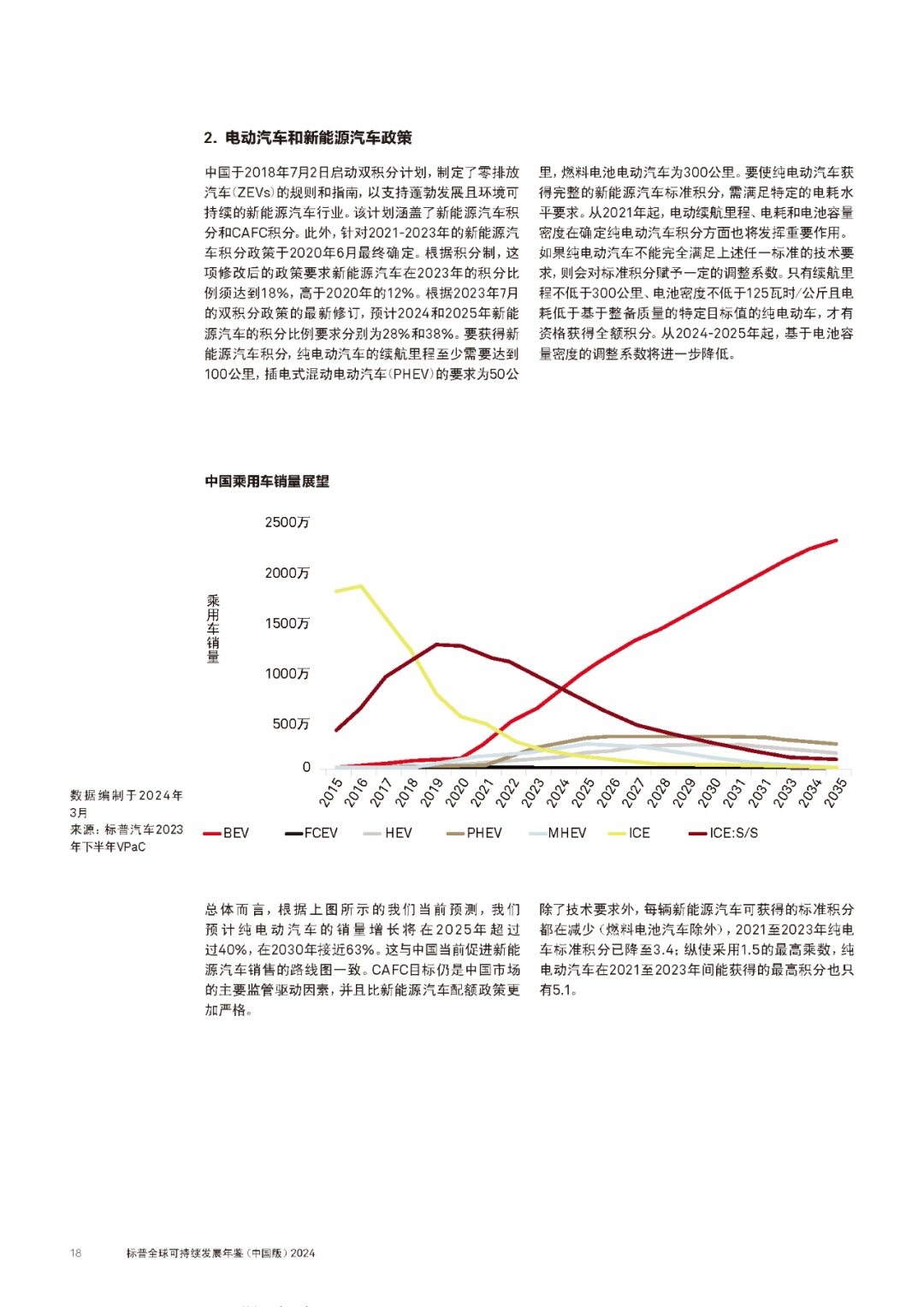 可持续发展领先 波司登首次入选标普全球《可持续发展年鉴2024》