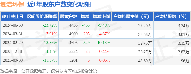 东江环保（00895.HK）8月30日收盘跌0.69%