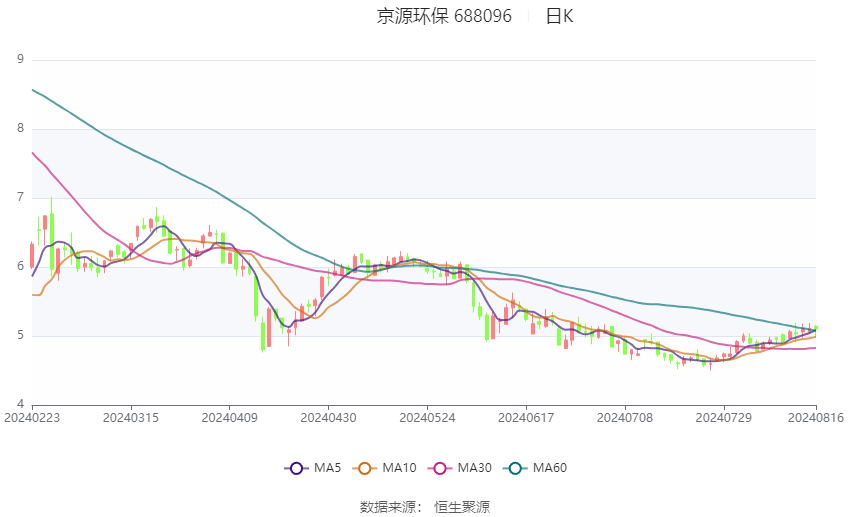 环保健康成儿童家居消费新趋势，京东打造高于国家标准的产品严选