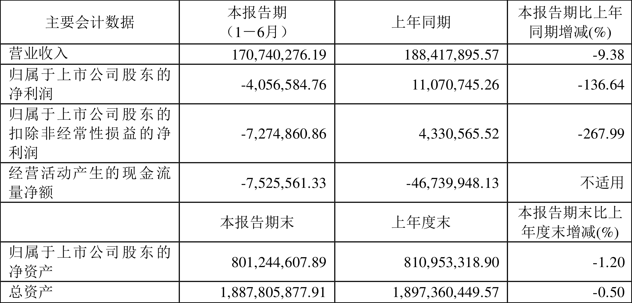 8月30日基金净值：鹏华中证环保产业指数(LOF)A最新净值0.8828，涨0.9%