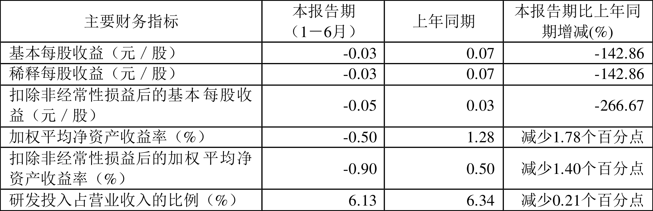 8月30日基金净值：建信环保产业股票A最新净值0.807，涨1%