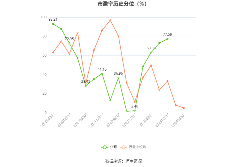 首创环保：8月29日召开董事会会议