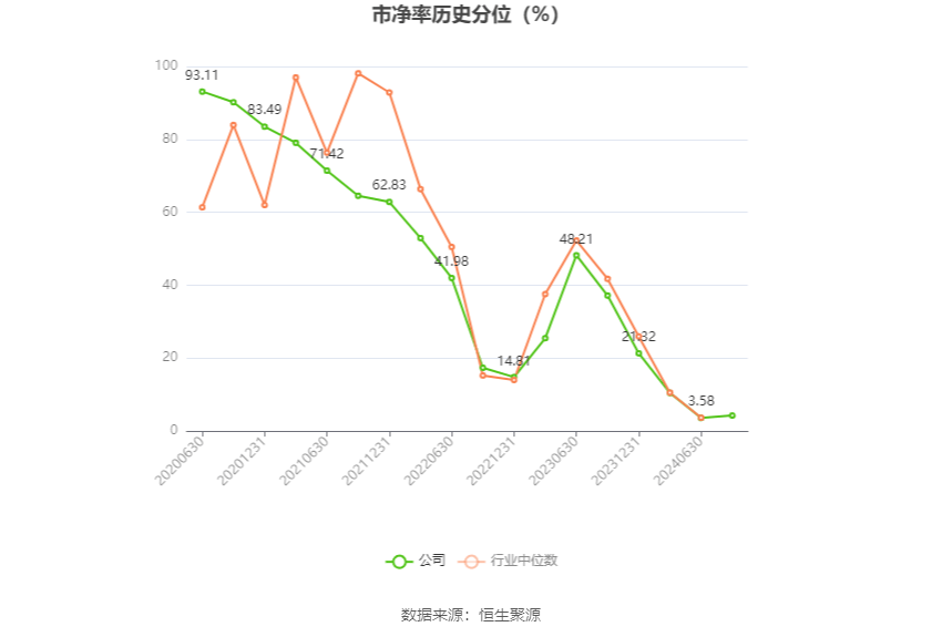 山东恩川环保项目首台烘缸成功安装