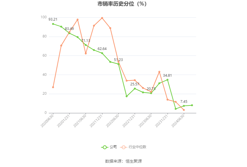 京源环保：2024年上半年亏损405.66万元