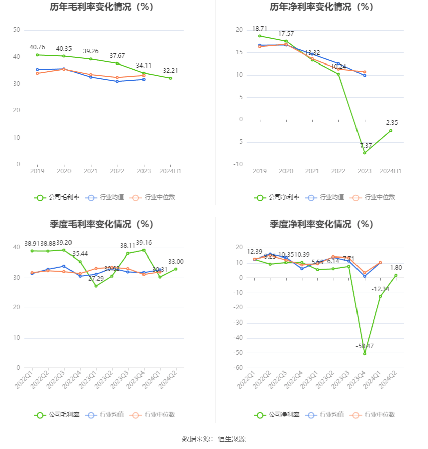 强泰环保（01395.HK）8月30日收盘涨0.89%