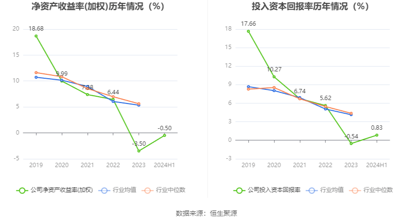 京源环保(688096)6月30日股东户数0.5万户，较上期减少15.47%