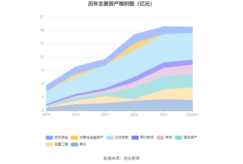 山东恩川环保项目首台烘缸成功安装