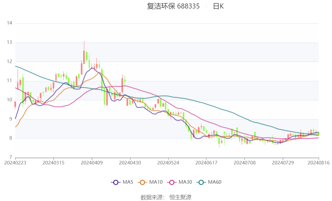 上海复洁环保科技股份有限公司