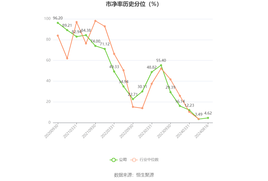 股票行情快报：中科环保（301175）8月30日主力资金净卖出461.39万元